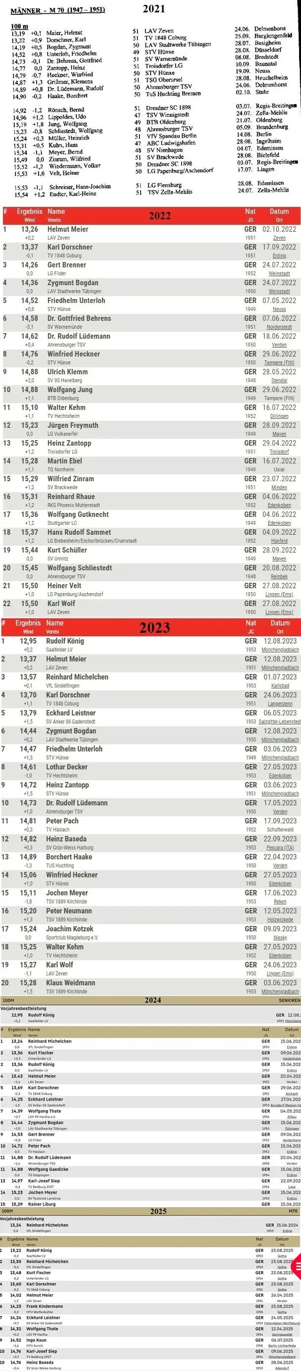 Bestenliste M 70 100 m