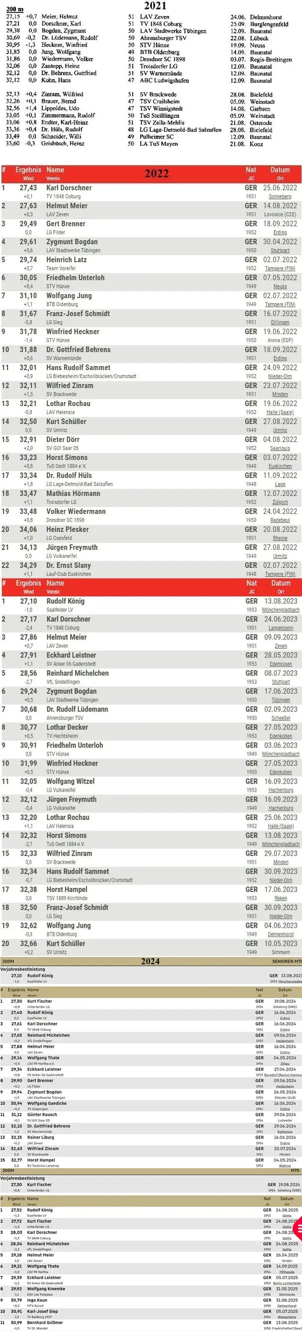 Bestenliste M 70 200 m